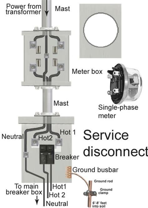 electrical service meter installation diagram